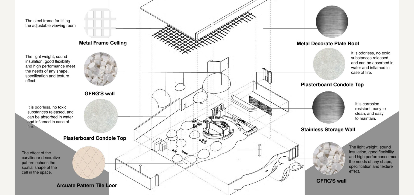 Cell exploded material system