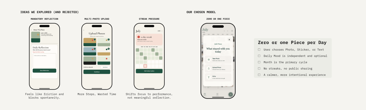 Pikly rejected directions and selected product direction