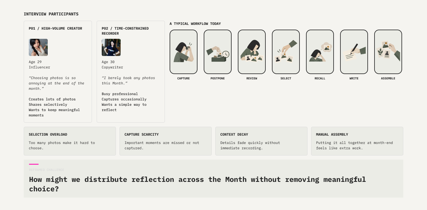 Pikly research participants, workflow, and reframed challenge