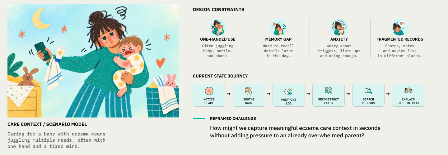 Soothie care context, constraints, and current-state journey
