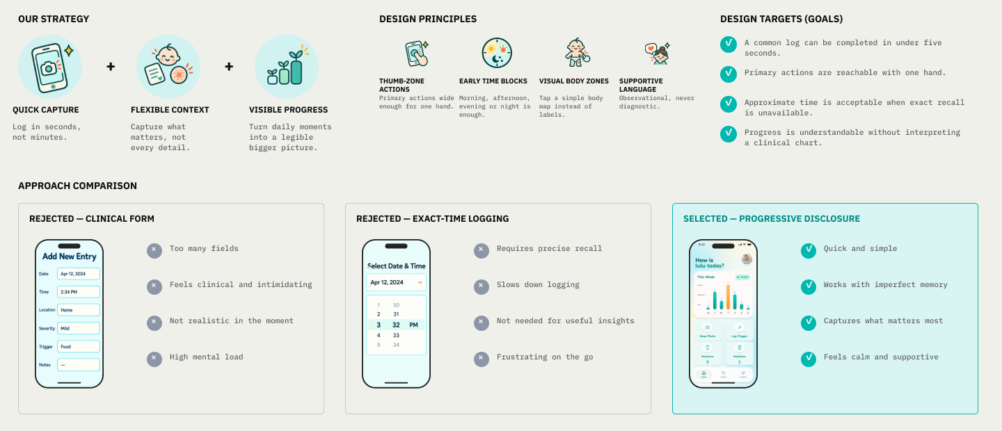 Soothie product strategy and design principles